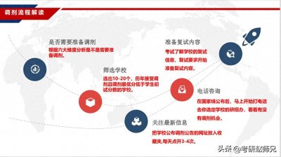 ​汉语言文字学364分考研调剂推荐，从分数上是稳上的那种