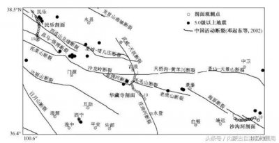 ​1927年古浪大地震