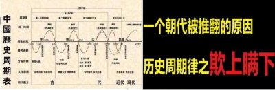 ​探寻历史周期律，下一步我们该怎么做？