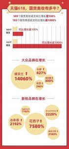 ​卡婷一支口红24小时卖6000多件，老牌国妆的“翻红”能否复制？