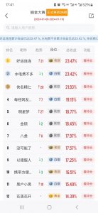 ​华为鸿蒙、锂电大反弹，高股息股杀跌！多位选手火速入场，看好这些赛道机会！