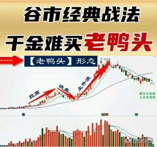 ​主升浪战法——老鸭头形态