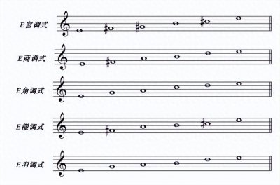 ​中国古代的音律与音韵学