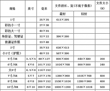​二寸照片规格,2寸的照片的尺寸是多少