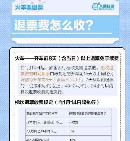 火车票改签手续费怎么收取