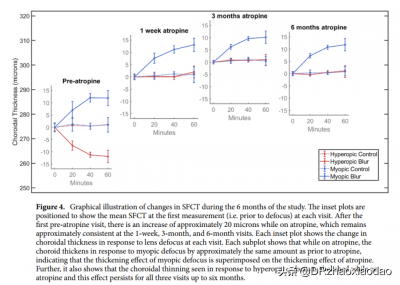 ​治疗近视的药物（近视的药物治疗有哪些？）