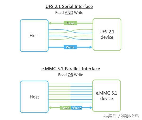 华为p10内存能升级吗(华为P10内存门你所不知道的技术细节)(5)