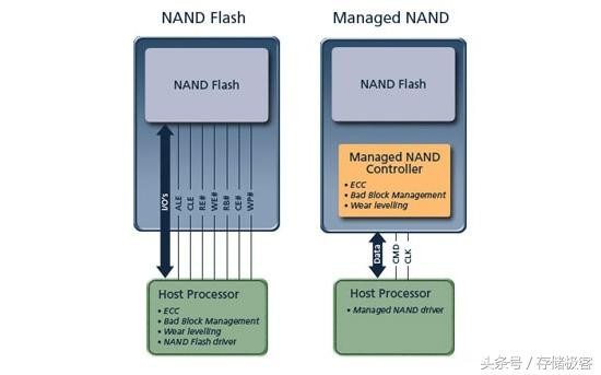 华为p10内存能升级吗(华为P10内存门你所不知道的技术细节)(4)