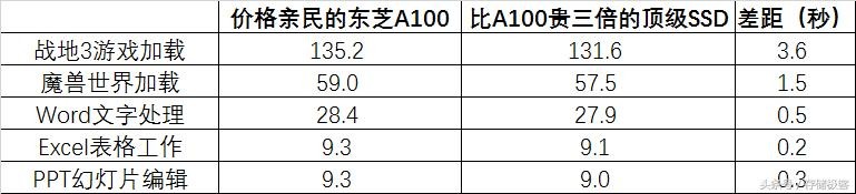华为p10内存能升级吗(华为P10内存门你所不知道的技术细节)(10)