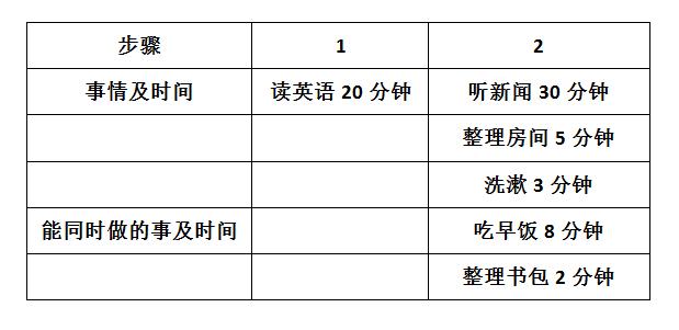 4.具体安排:第二天及以上