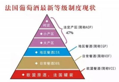 ​法国红酒收藏价格，法国红酒有收藏价值吗?
