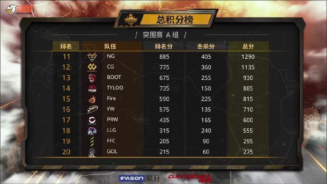 虎牙天命杯战队名单出炉, CG战队、eop战队遭淘汰, 发声质疑