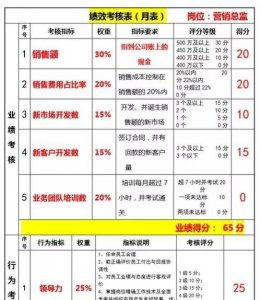 ​三表是哪三表,小学语文三表是哪三表啊