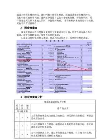 一图三表指的是什么