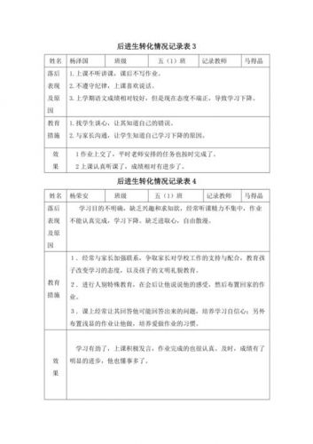后进生转化记录表10篇(后进生转化记录表10篇一年级)-第1张图片-
