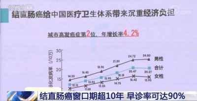 ​肠癌患者实在太冤了！肠癌窗口期超10年，但80%患者发现时就是中晚期