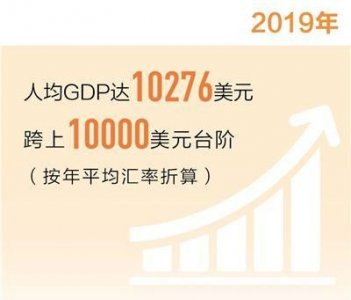 ​人均gdp是什么意思，人均生产总值是什么意思，是不是年收入？