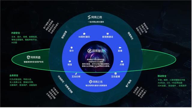 网易智企怎么样(再获认可网易智企荣获)(2)