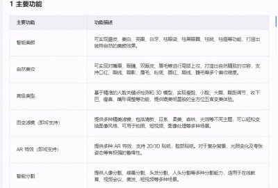 ​主播用的什么美颜软件有哪些(网红用的什么美颜软件直播)