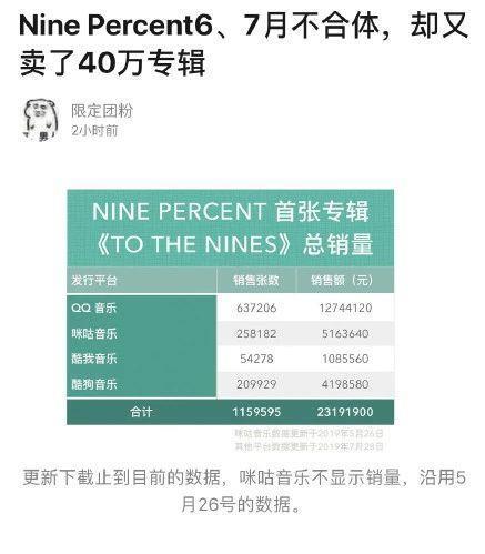 一合体就开撕,抄袭,第一男团集体崩了?