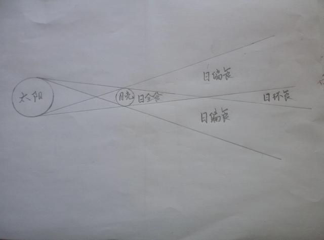 中国最近的日全食是哪一年 日全食多久出现一次