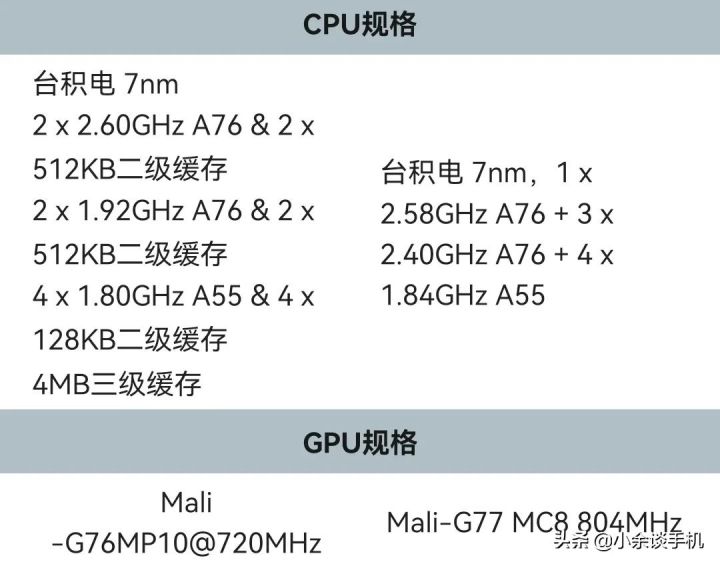 麒麟985和麒麟980区别（详解2款麒麟处理器的区别）