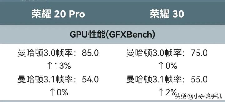麒麟985和麒麟980区别（详解2款麒麟处理器的区别）