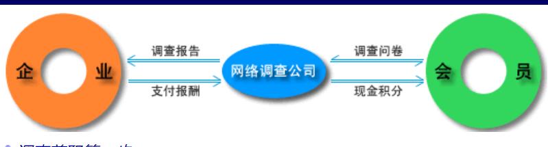 常见的兼职大揭秘（月收入过万的兼职）(2)