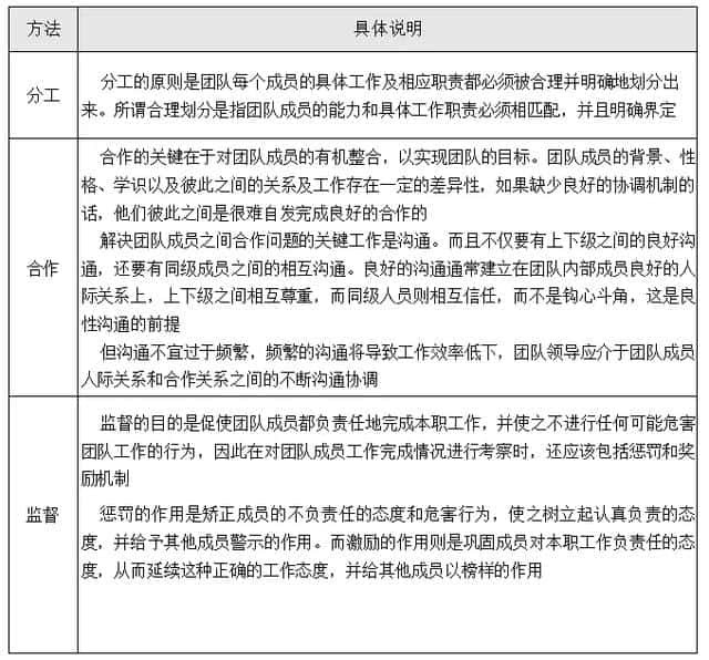 团队凝聚力的构成(团队凝聚力六大要素)