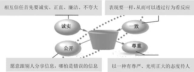团队凝聚力的构成(团队凝聚力六大要素)