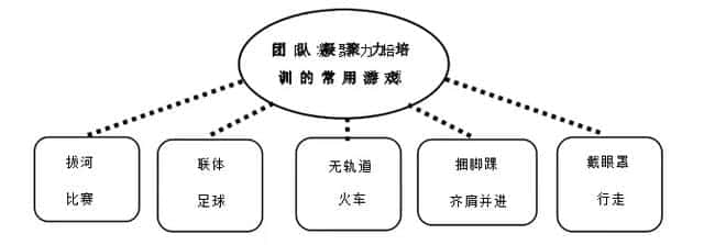 团队凝聚力的构成(团队凝聚力六大要素)