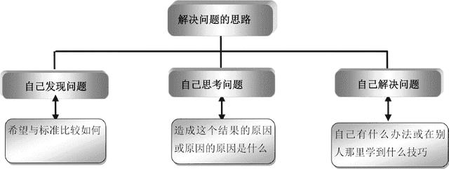 团队凝聚力的构成(团队凝聚力六大要素)