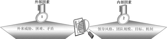 团队凝聚力的构成(团队凝聚力六大要素)