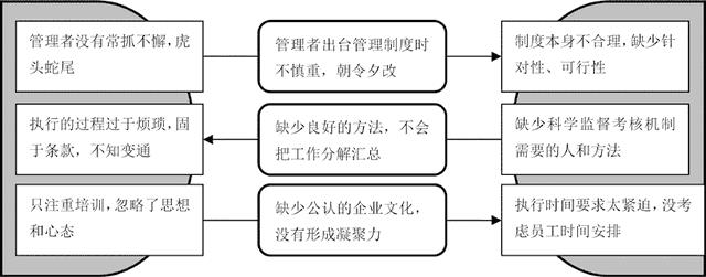 团队凝聚力的构成(团队凝聚力六大要素)