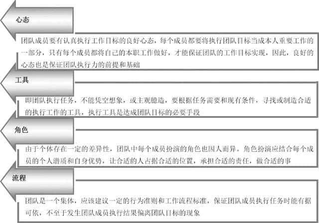 团队凝聚力的构成(团队凝聚力六大要素)