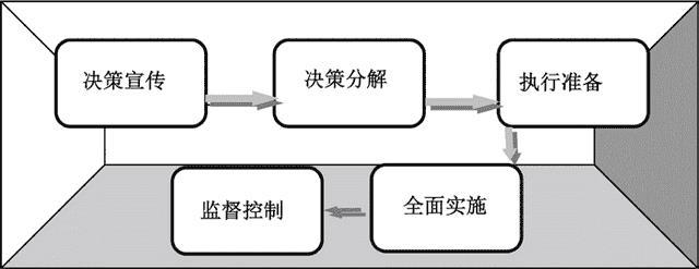 团队凝聚力的构成(团队凝聚力六大要素)