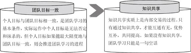 团队凝聚力的构成(团队凝聚力六大要素)