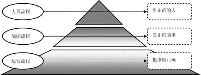 团队凝聚力的构成(团队凝聚力六大要素)