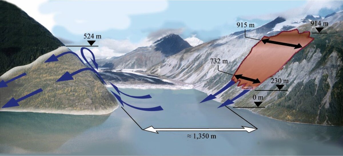 有史以来最大的海啸（历史上最大的海啸多少米）