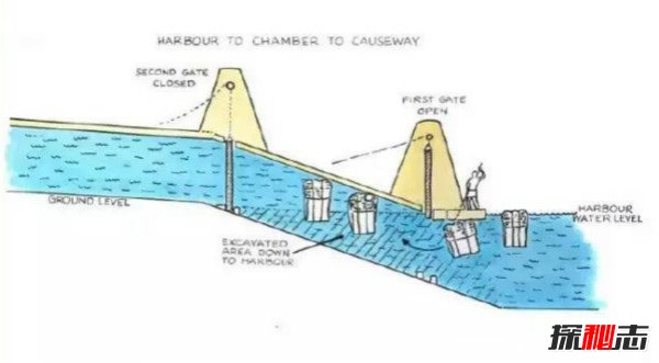 埃及金字塔是怎样建成的?智慧超群的古埃及人